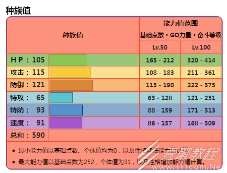 宝可梦朱紫DLC蓝之圆盘破空焰详情一览