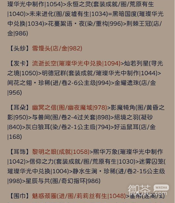 奇迹暖暖状如粉絮搭配攻略