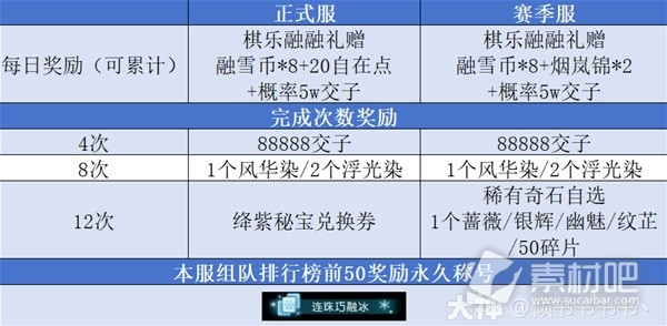 《逆水寒》迎冬观雪系列活动奖励一览
