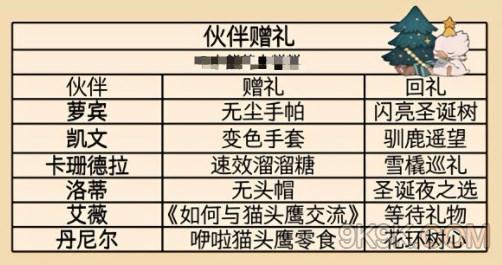 哈利波特魔法觉醒冬青心愿伙伴赠礼攻略大全