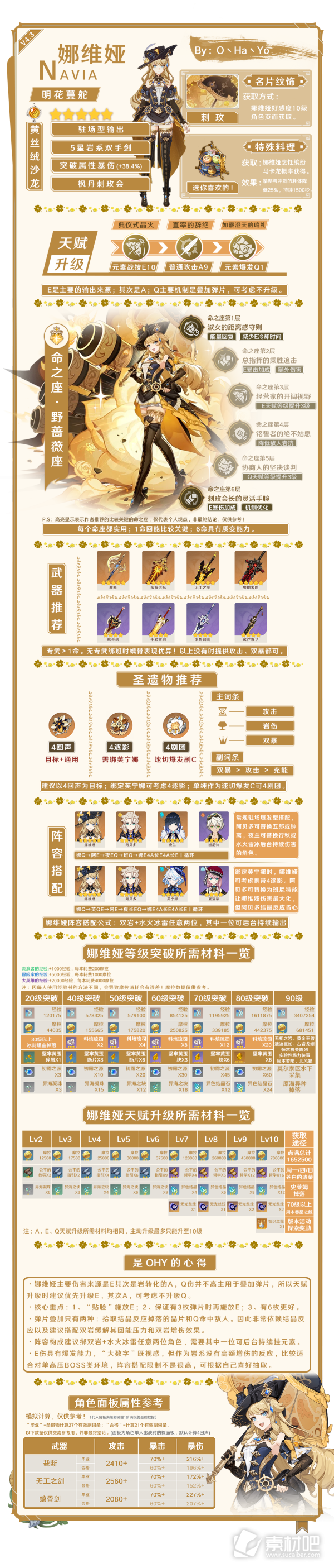 《原神》4.3娜维娅一图流养成策略
