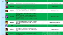 魔兽世界plus巨魔猎人符文怎么获得魔兽世界巨魔猎人符文获取方法