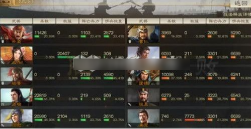 三国志战棋版吴国双火烧双盾怎么搭配