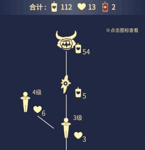 光遇牛头先祖兑换表图文详解