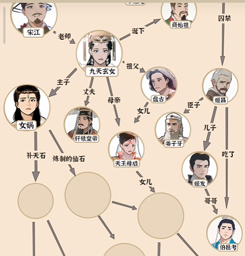 爆梗找茬王宝葫芦人脉怎么玩