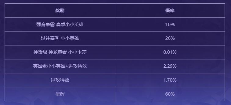 《云顶之弈》kda卡莎召唤积分抽取位置介绍