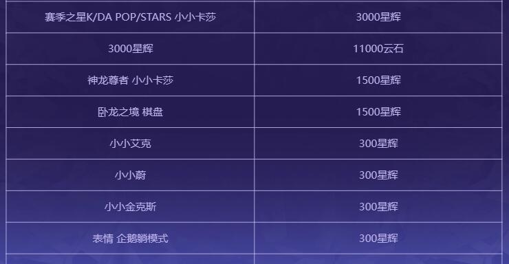 《云顶之弈》kda卡莎召唤积分抽取位置介绍
