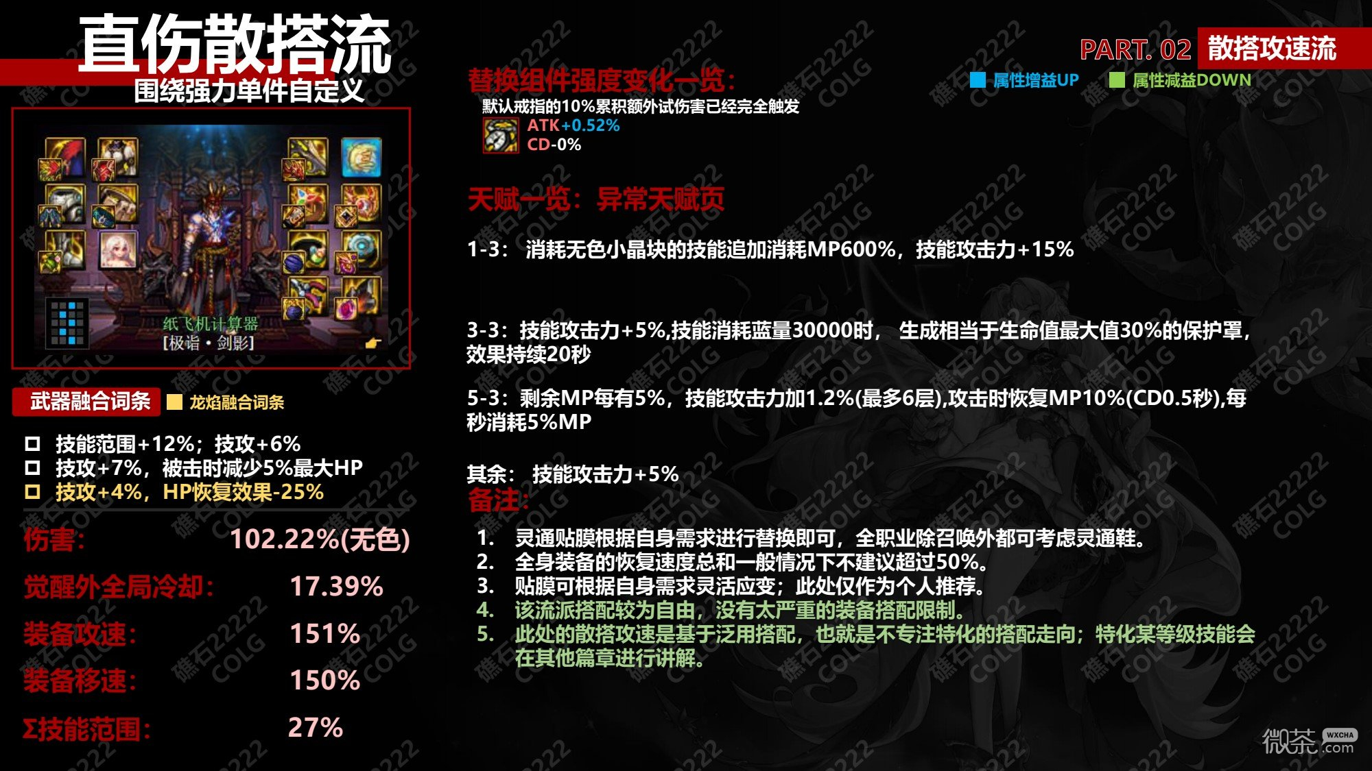DNF神界版本直伤散搭流天赋加点推荐攻略