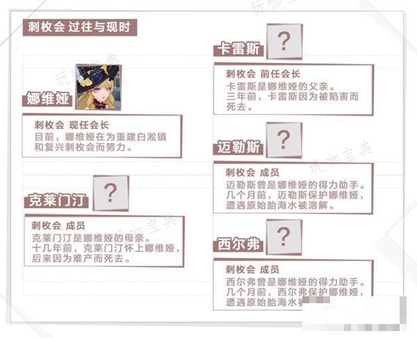 《原神》娜维娅传说任务第一幕流程攻略