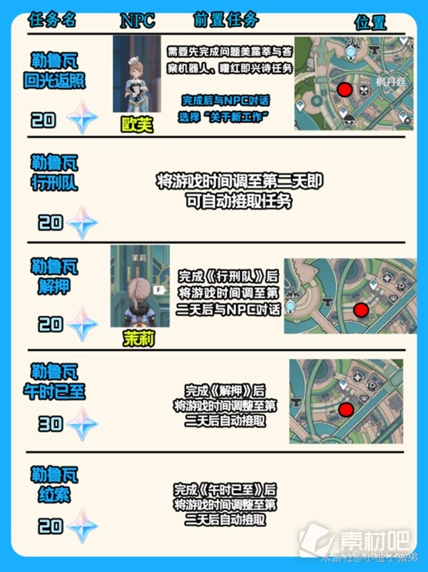 《原神》4.3版本隐藏原石获取方法介绍