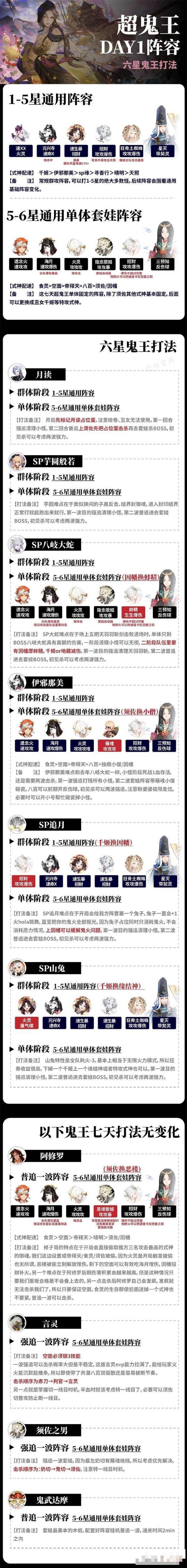 《阴阳师》超鬼王第一天阵容2023攻略详解