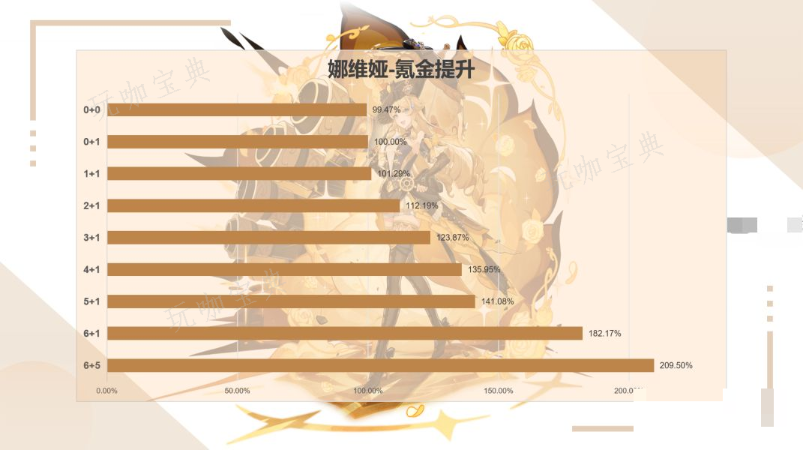 《原神》娜维娅专武命座氪金提升分析