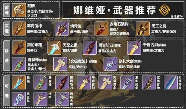 《原神》4.3娜维娅武器与圣遗物推荐 娜维娅队伍搭配建议