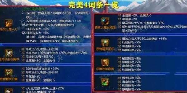 dnf神界版本毕业装备大全