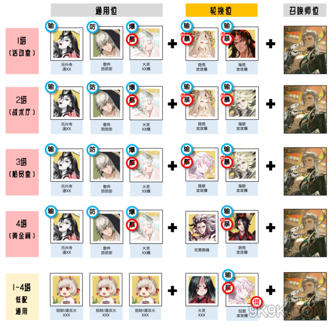 阴阳师黄金夜航攻略大全