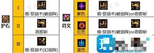 dnf剑宗护石符文完美推荐2024剑宗护石符文选什么好？