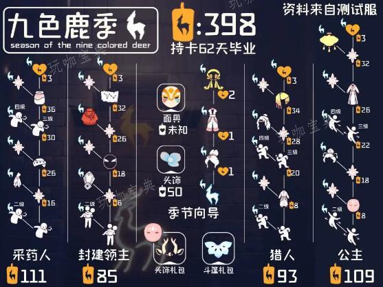 《光遇》九色鹿季先祖兑换图