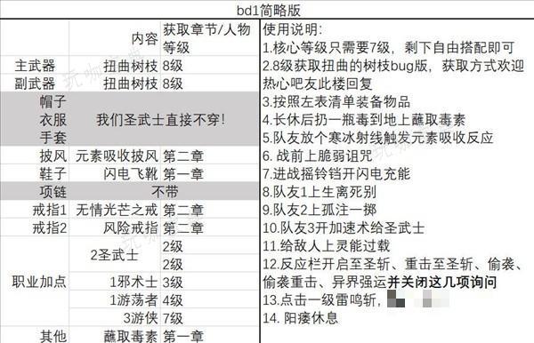 《博德之门3》一刀流圣武士BD推荐 一刀流圣武士BD极限伤害详解