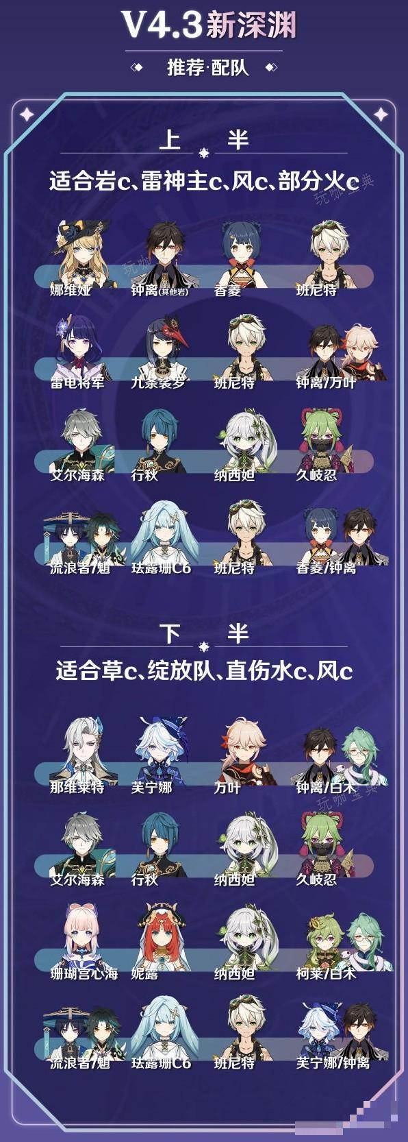《原神》4.3版本深渊12层打法心得