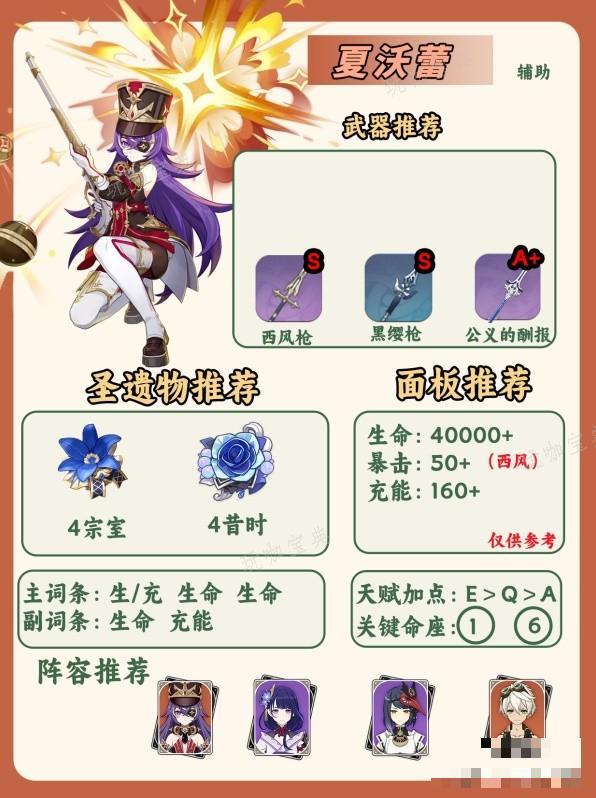 《原神》夏沃蕾武器圣遗物选择 柔灯铃采集路线
