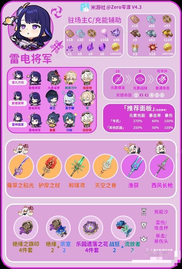 《原神》4.3版本雷电将军培养与配队攻略