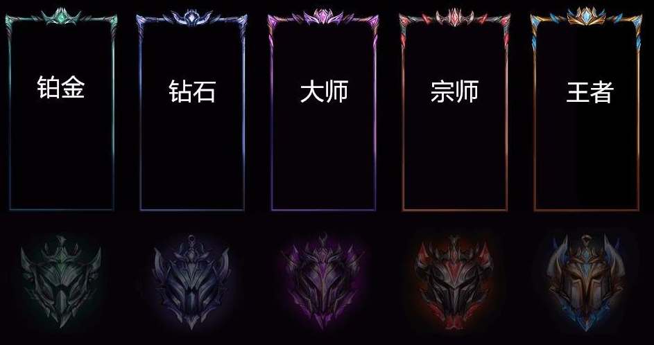 英雄联盟s14段位怎么继承