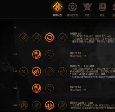 dnf神界版本红眼装备特性怎么选