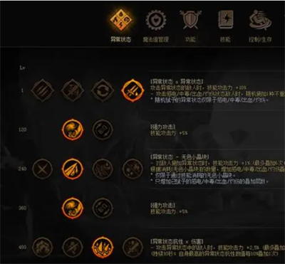 dnf神界版本红眼装备特性怎么选