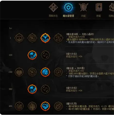 dnf神界版本红眼装备特性怎么选
