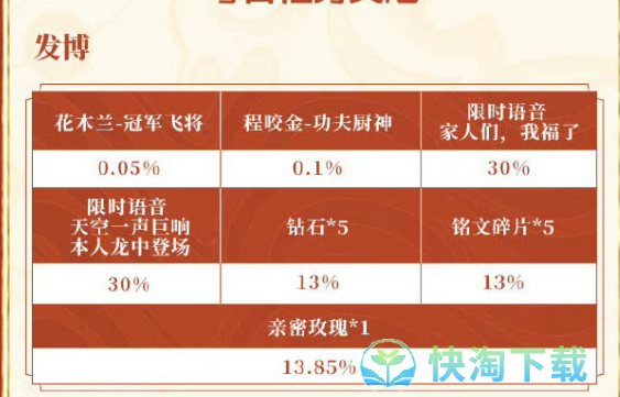 《王者荣耀》2024年度锦鲤活动玩法一览