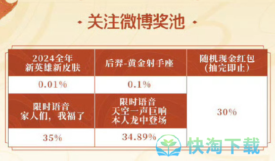 《王者荣耀》2024年度锦鲤活动玩法一览