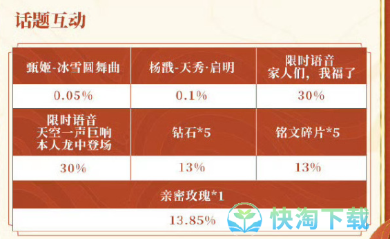 《王者荣耀》2024年度锦鲤活动玩法一览