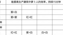 《桃源深处有人家》蓝绣球培育方法介绍