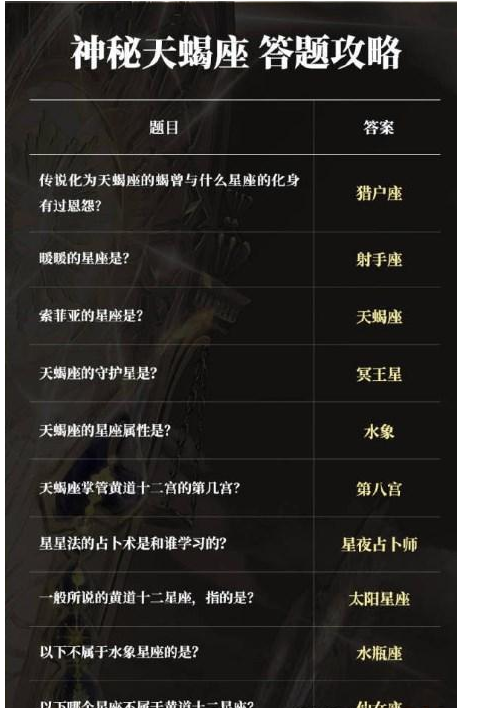 奇迹暖暖奇妙博物馆神秘天蝎座任务怎么玩