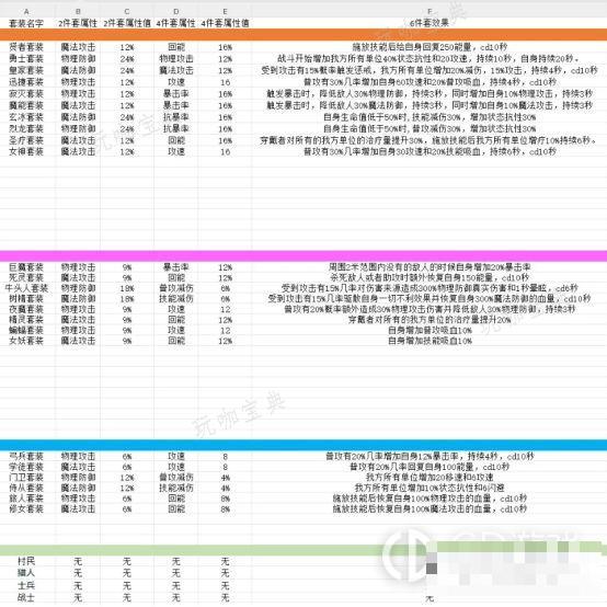 《无限远征》进阶攻略