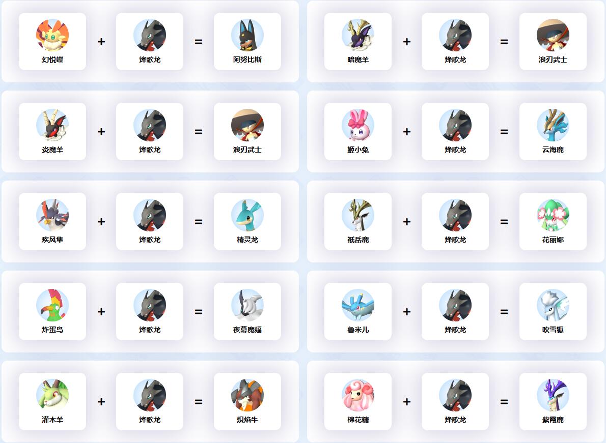 《幻兽帕鲁》烽歌龙配种公式一览