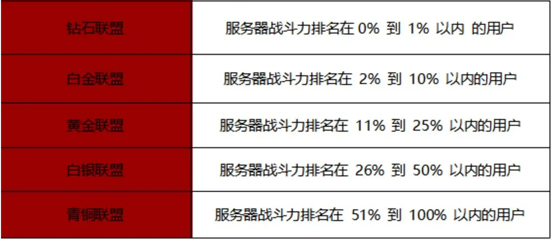 《战之刃幸存者》欲望战场玩法说明