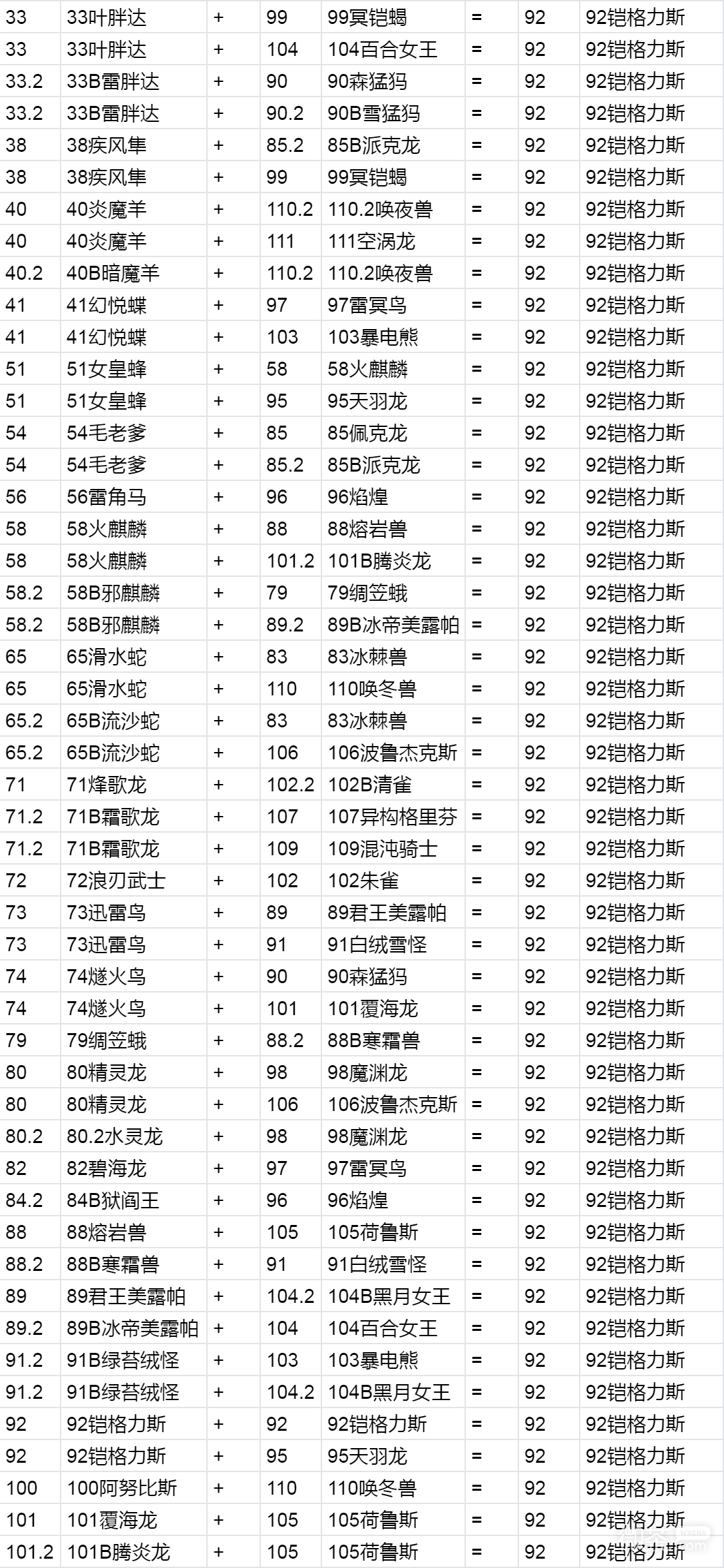 幻兽帕鲁铠格力斯配种公式分享