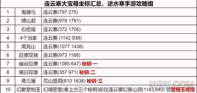 逆水寒手游连云寨野外强敌位置一览