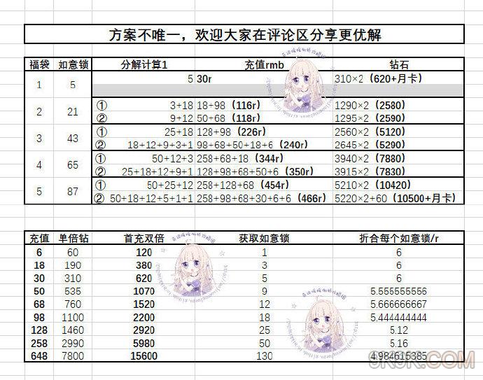 奇迹暖暖星引明途攻略大全