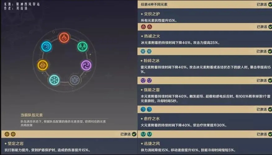 原神冰元素如何触发元素反应