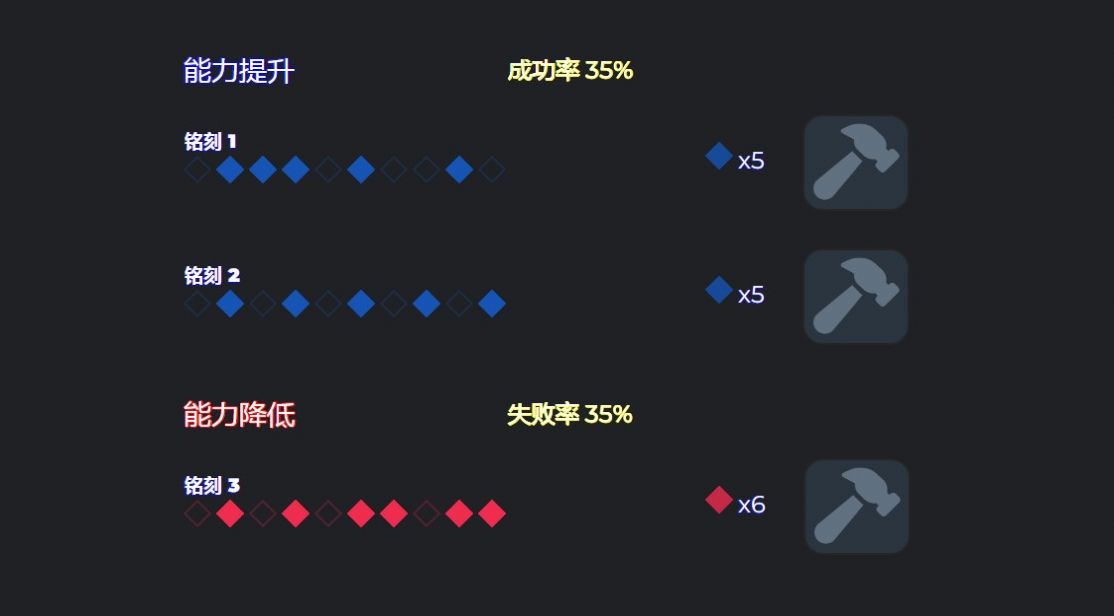 命运方舟能力石模拟器（下载）