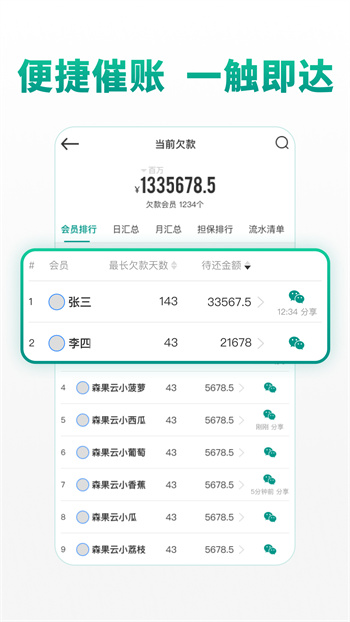 森果批发易 v3.4.0 安卓版