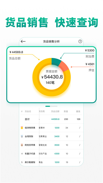 森果批发易 v3.4.0 安卓版
