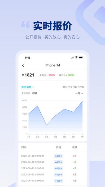 潮机皇 v1.0.5 安卓版