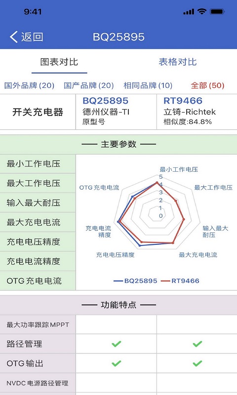 半导小芯 v2.4.20 安卓版