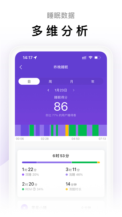 华米智芯(小米运动) v6.12.0 安卓版