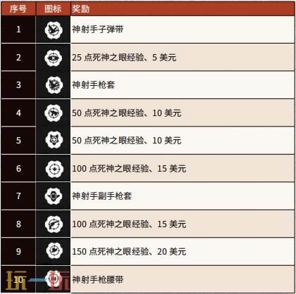 荒野大镖客2挑战任务大全 九大挑战任务奖励流程攻略详解