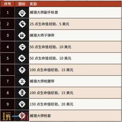 荒野大镖客2捕猎大师挑战攻略大全 捕猎大师挑战任务快速完成技巧