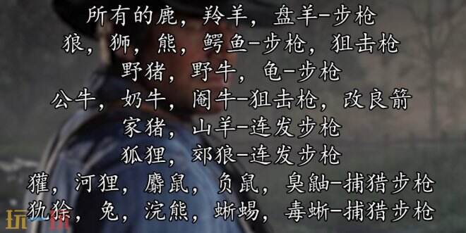 荒野大镖客2捕猎大师挑战攻略大全 捕猎大师挑战任务快速完成技巧